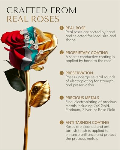 Silky Flower Store 24K Gold Dipped Real Rose Gift Box, Forever Rose Anniversary Valentine Birthday Wedding Gift, 32.5cm 1 1 Product: Forever Rose 24K Gold Dipped Real Rose – Handmade, Long-Lasting Preserved Flower in Gold Gift Box – Romantic Gift for Anniversary, Valentine's Day, Mother's Day, Birthday, Wedding, Wife, Girlfriend