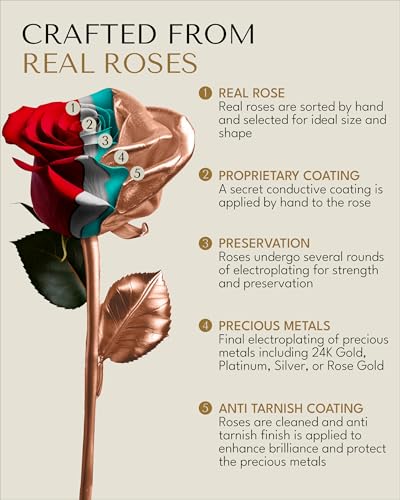 Product: Forever Rose Real Rose Dipped in Rose Gold, Handcrafted Preserved Rose in Luxury Gold Gift Box, Romantic Gift for Her, Elegant Keepsake for Anniversary, Birthday, or Any Special Occasion